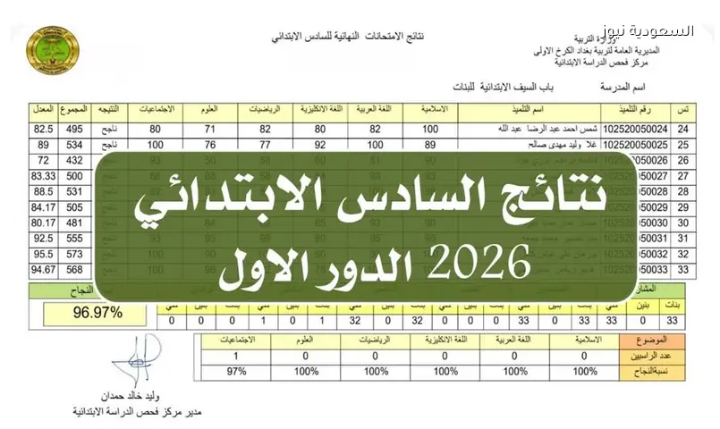 بالموعد.. نتائج السادس الابتدائي 2026 العراق الدور الأول موقع نتائجنا