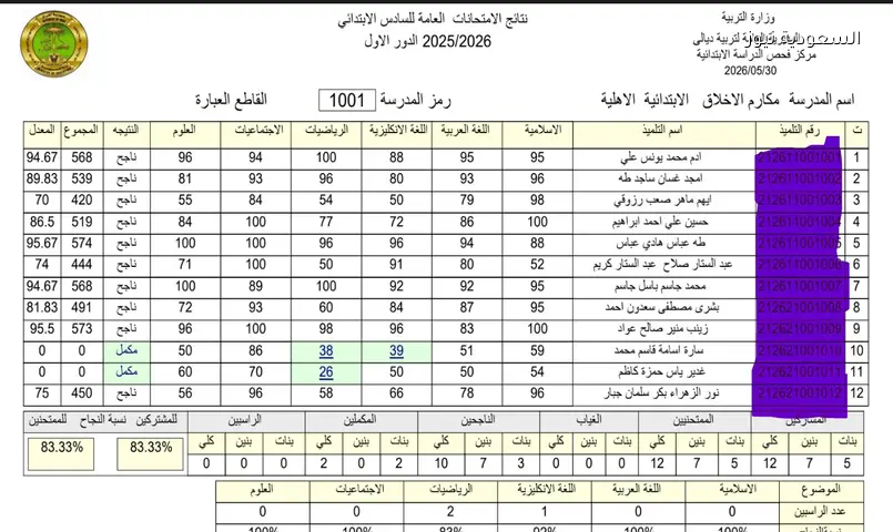 ظهرت رسميًا.. نتائج ديالى السادس الابتدائي 2026 الدور الأول