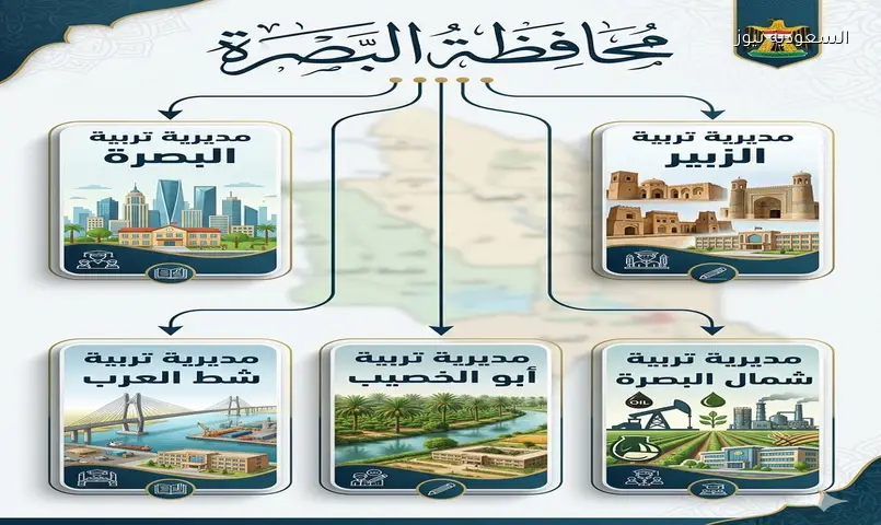 نتائج السادس الابتدائي البصرة – ذي قار 2026.. خطوات الاستعلام عبر موقع نتائجنا