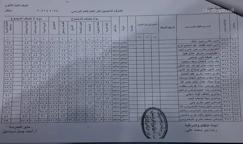 ظهور نتيجة الصف الأول الثانوي 2026 بالدرجات في محافظة المنوفية والشرقية والجيزة والبحيرة